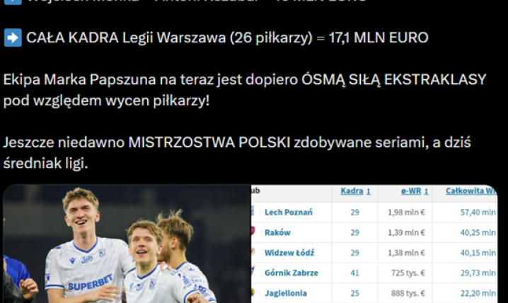 HIT! Oto wycena CAŁEJ KADRY Legii vs. WYCENA MOŃKI i KOZUBALA xD